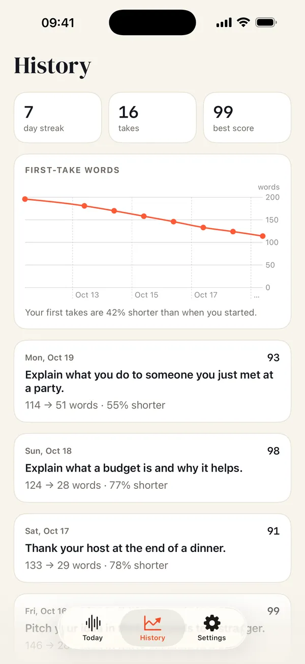 The History screen from an example history: a 7-day streak, 16 takes and a best score of 99. A chart shows first-take word counts falling over a week, with the note that first takes are 42% shorter than at the start. Below, recent takes list their prompt, word counts and score.